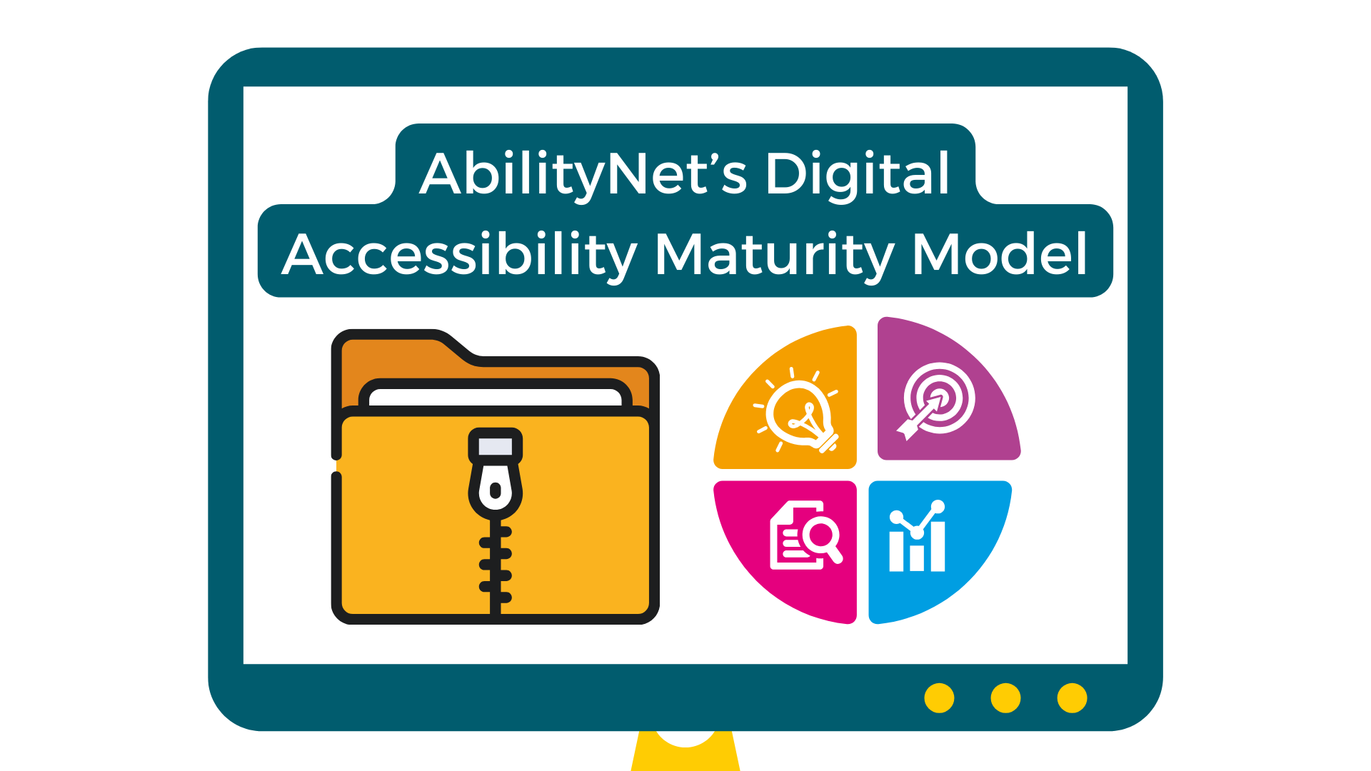 A graphic of AbilityNet's Digital Accessibility Maturity Model (DAMM).